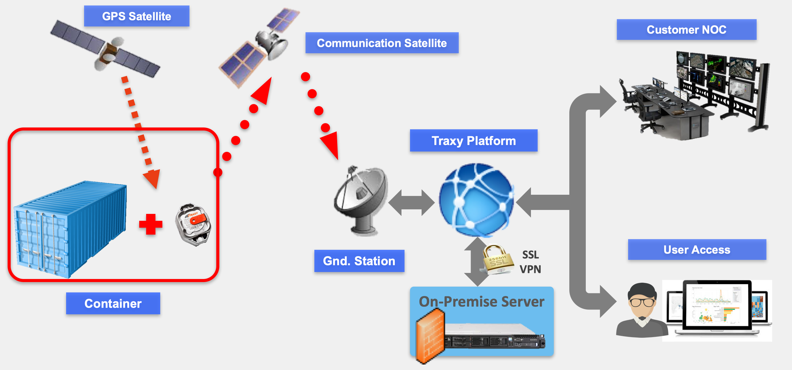Topology Container Tracking