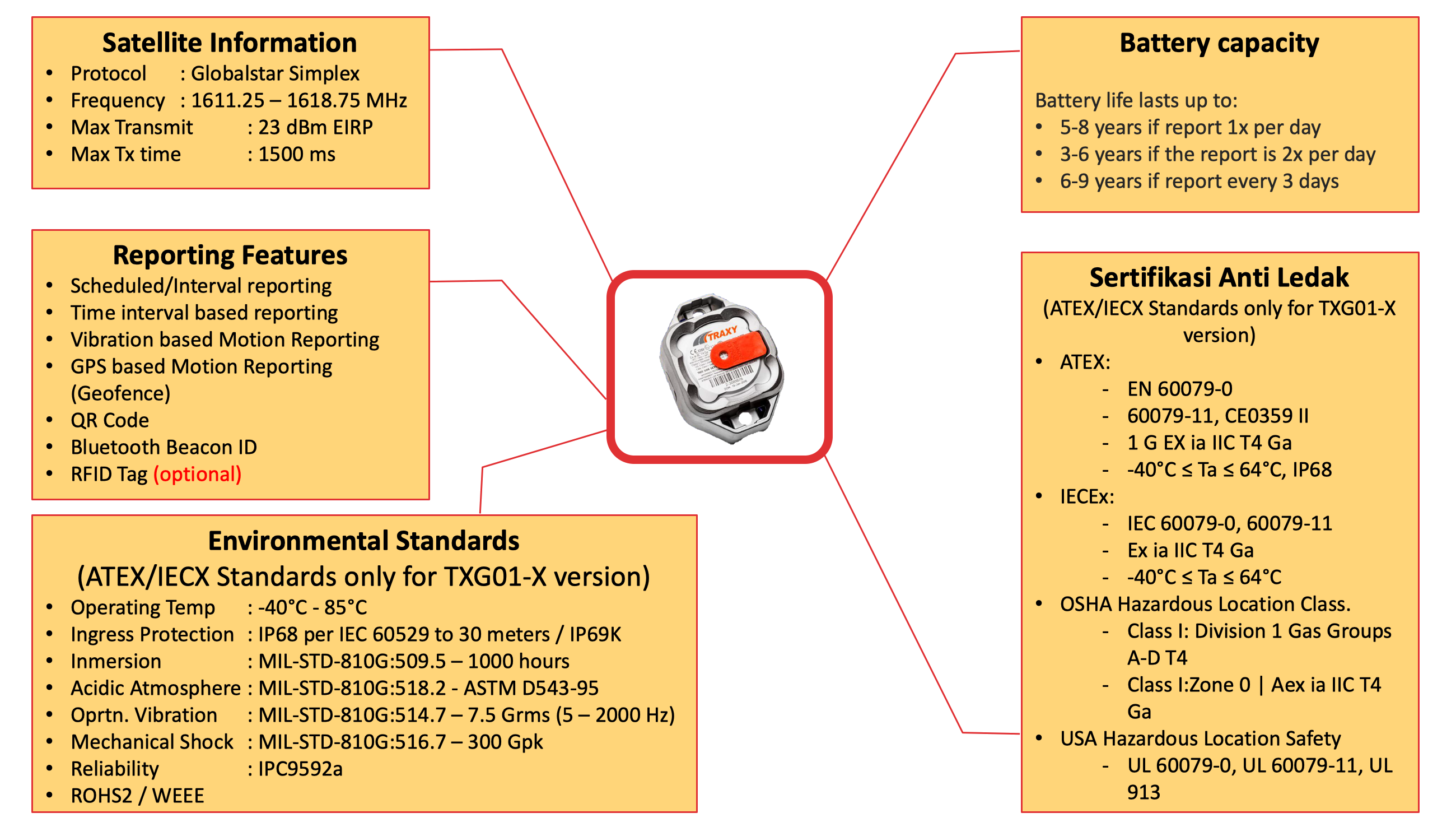 TXG-01 Specification